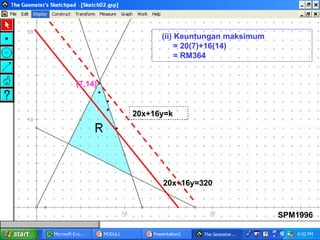 (ii) Keuntungan maksimum    = 20(7)+16(14)   = RM364 SPM1996 20x+16y=320 20x+16y=k (7,14) 