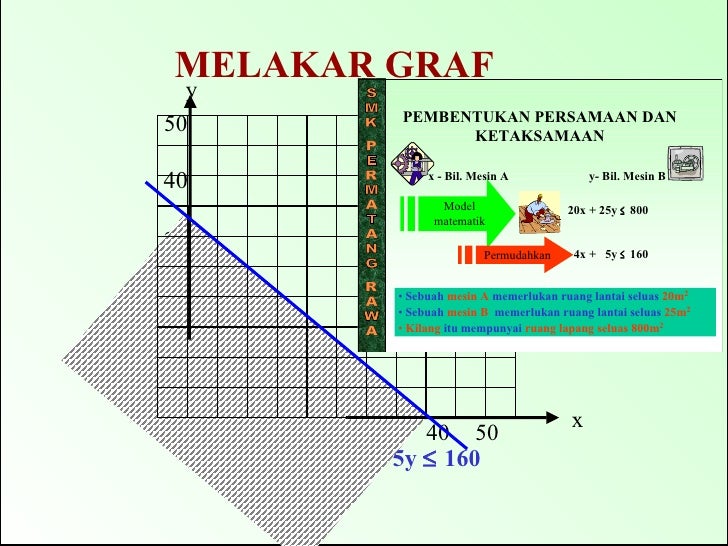 Pengaturcaraan linear lengkap