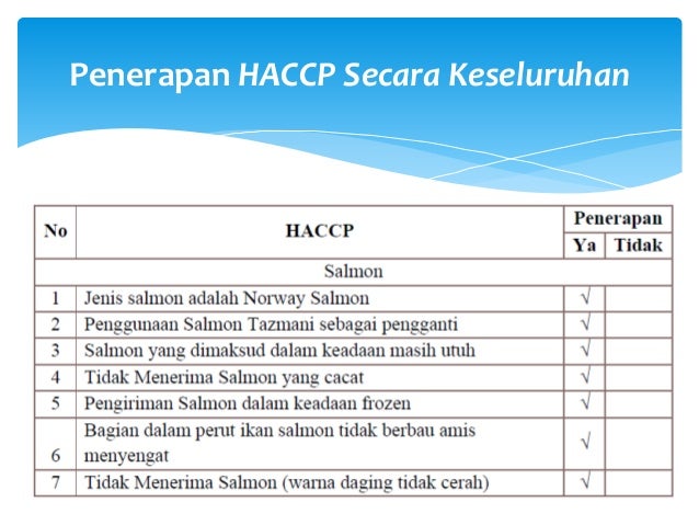 Pengawasan produk pangan berisiko tinggi