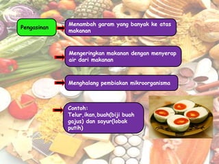 Menambah garam yang banyak ke atas
Pengasinan
             makanan



             Mengeringkan makanan dengan menyerap
             air dari makanan



             Menghalang pembiakan mikroorganisma



             Contoh:
             Telur,ikan,buah(biji buah
             gajus) dan sayur(lobak
             putih)
 