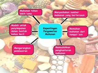 Makanan tahan
                              Menyediakan sumber
      lebih lama
                              makanan yang berterusan



Mudah untuk
penyimpanan           Kepentingan        Memakan
dalam bentuk          Pengawetan         makanan dari
bekas kecil            Makanan           tempat lain




  Mengurangkan                 Memudahkan
  pembaziran                   penghantaran
                               makanan
 