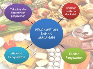 Tindakan
Teknologi dan
                             bakteria
 kepentingan
                             dan kulat
 pengawetan




                PENGAWETAN
                   BAHAN
                  MAKANAN




  Maksud                       Kaedah
Pengawetan                   Pengawetan
 