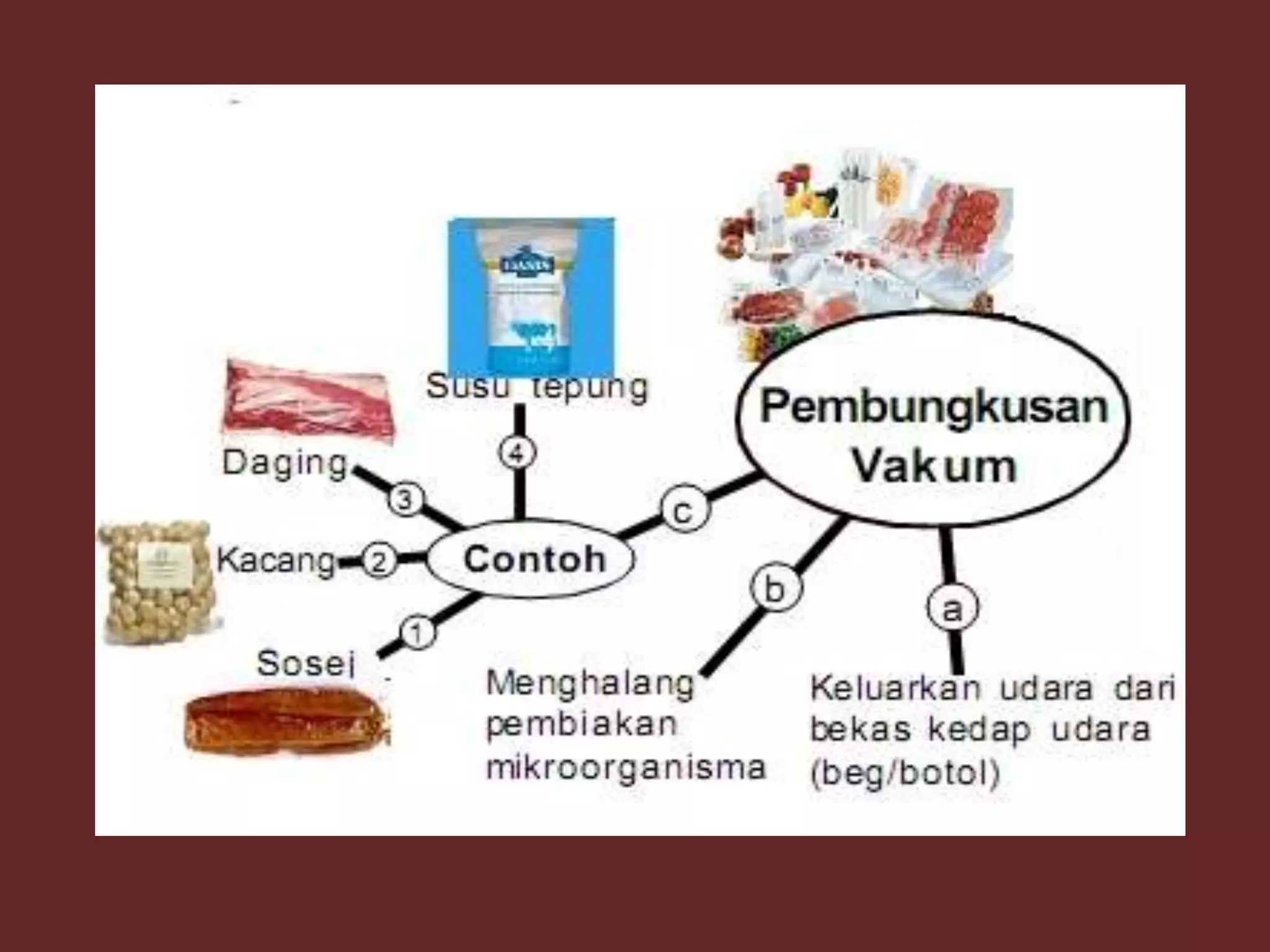 Pengawetan makanan