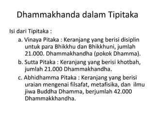 Dhammakhanda dalam Tipitaka
Isi dari Tipitaka :
a. Vinaya Pitaka : Keranjang yang berisi disiplin
untuk para Bhikkhu dan Bhikkhuni, jumlah
21.000. Dhammakhandha (pokok Dhamma).
b. Sutta Pitaka : Keranjang yang berisi khotbah,
jumlah 21.000 Dhammakhandha.
c. Abhidhamma Pitaka : Keranjang yang berisi
uraian mengenai filsafat, metafisika, dan ilmu
jiwa Buddha Dhamma, berjumlah 42.000
Dhammakkhandha.
 