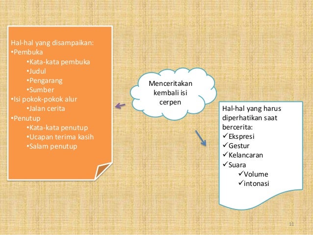Mind map bahasa indonesia kelas 9