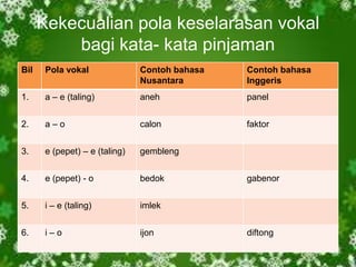 Kekecualian pola keselarasan vokal
          bagi kata- kata pinjaman
Bil    Pola vokal               Contoh bahasa   Contoh bahasa
                                Nusantara       Inggeris
1.     a – e (taling)           aneh            panel


2.     a–o                      calon           faktor


3.     e (pepet) – e (taling)   gembleng


4.     e (pepet) - o            bedok           gabenor


5.     i – e (taling)           imlek


6.     i–o                      ijon            diftong
 