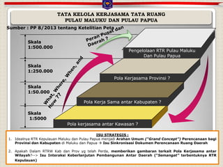 Peta Rtr Pengelolaaan dalam Pelaksanaan Rencana Tata Ruang Pulau Papua dan ...