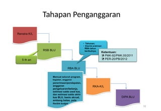Comprehensive Guide to Pengelolaan Keuangan BLU: Legal Framework ...
