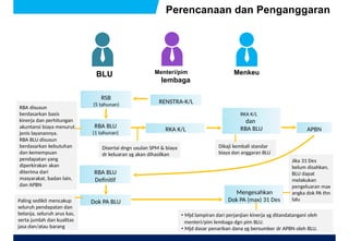 Comprehensive Guide to Pengelolaan Keuangan BLU: Legal Framework ...