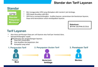 Comprehensive Guide to Pengelolaan Keuangan BLU: Legal Framework ...