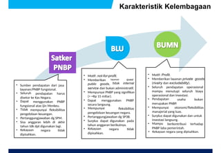 Comprehensive Guide to Pengelolaan Keuangan BLU: Legal Framework ...