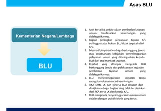 Comprehensive Guide to Pengelolaan Keuangan BLU: Legal Framework ...