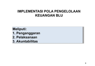 Comprehensive Guide to Pengelolaan Keuangan BLU: Legal Framework ...