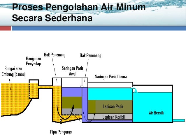 Pengelolaan Air