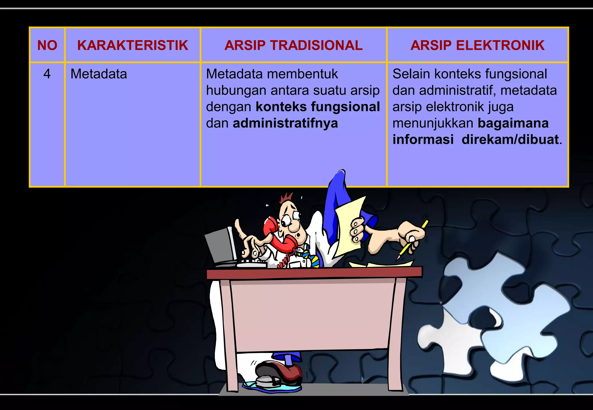 NO KARAKTERISTIK ARSIP TRADISIONAL ARSIP ELEKTRONIK
4 Metadata Metadata membentuk
hubungan antara suatu arsip
dengan konteks fungsional
dan administratifnya
Selain konteks fungsional
dan administratif, metadata
arsip elektronik juga
menunjukkan bagaimana
informasi direkam/dibuat.
 