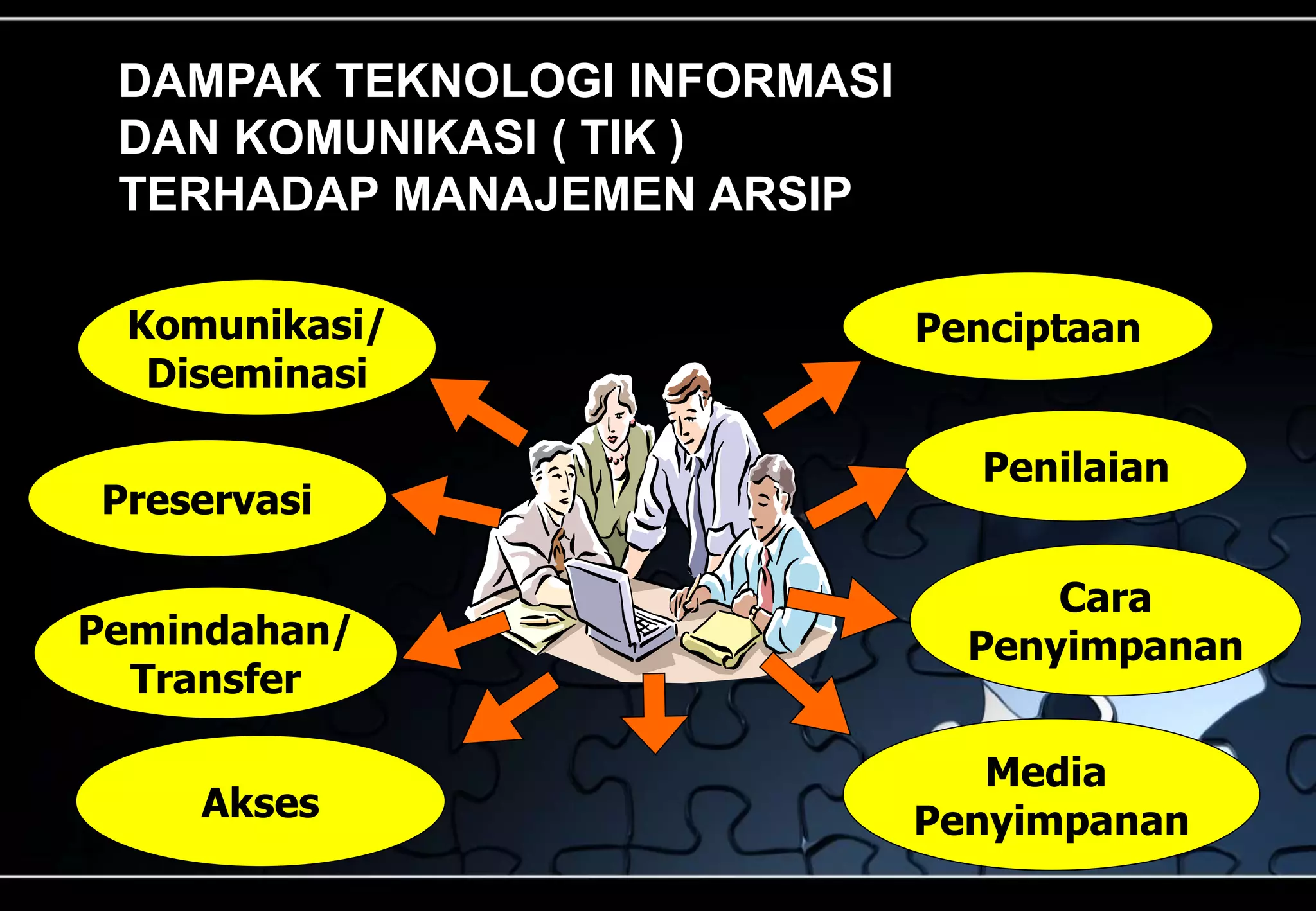 Komunikasi/
Diseminasi
Penciptaan
Penilaian
Cara
Penyimpanan
Media
Penyimpanan
Akses
Preservasi
Pemindahan/
Transfer
DAMPAK TEKNOLOGI INFORMASI
DAN KOMUNIKASI ( TIK )
TERHADAP MANAJEMEN ARSIP
 