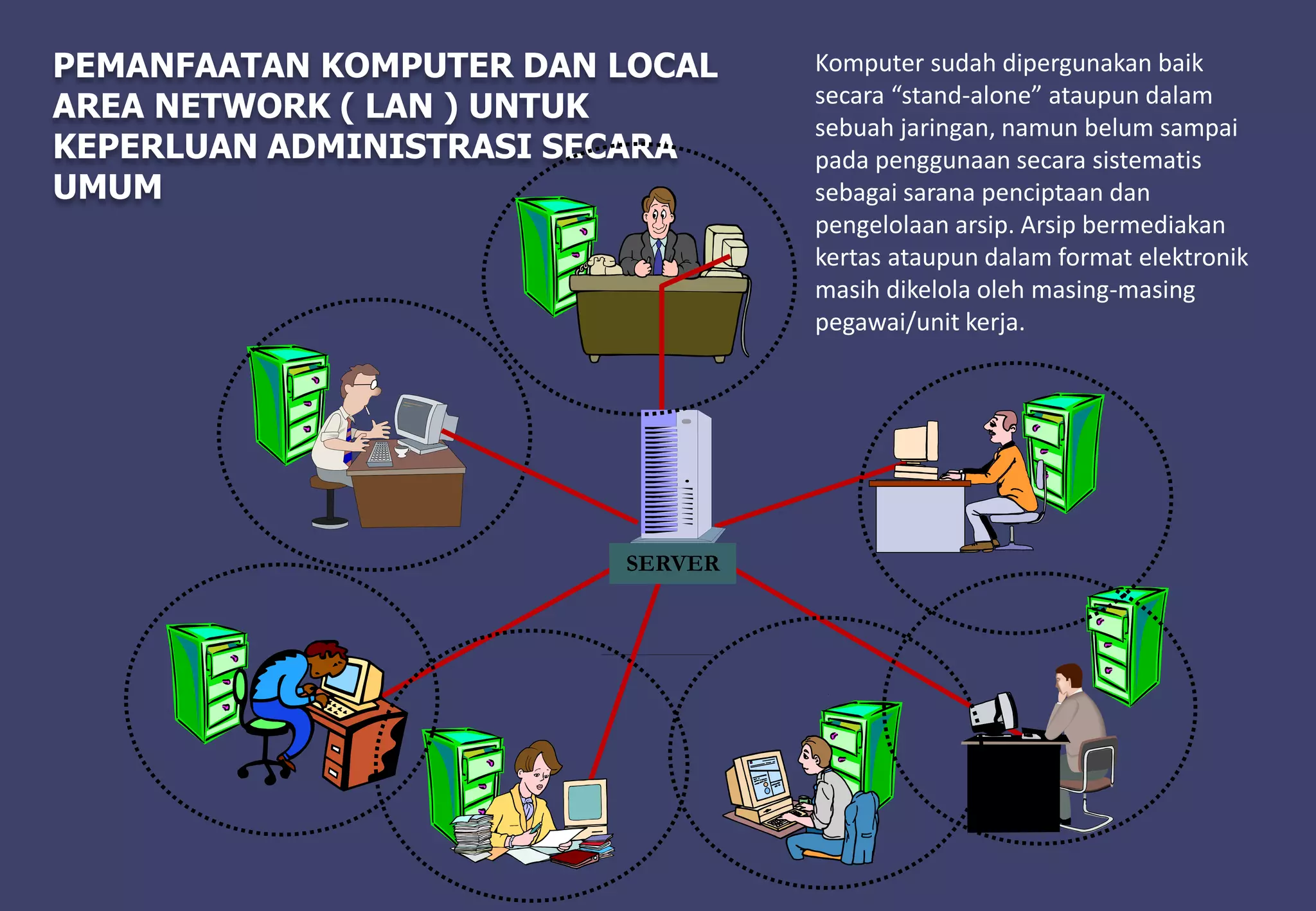 PEMANFAATAN KOMPUTER DAN LOCAL
AREA NETWORK ( LAN ) UNTUK
KEPERLUAN ADMINISTRASI SECARA
UMUM
Komputer sudah dipergunakan baik
secara “stand-alone” ataupun dalam
sebuah jaringan, namun belum sampai
pada penggunaan secara sistematis
sebagai sarana penciptaan dan
pengelolaan arsip. Arsip bermediakan
kertas ataupun dalam format elektronik
masih dikelola oleh masing-masing
pegawai/unit kerja.
SERVER
 