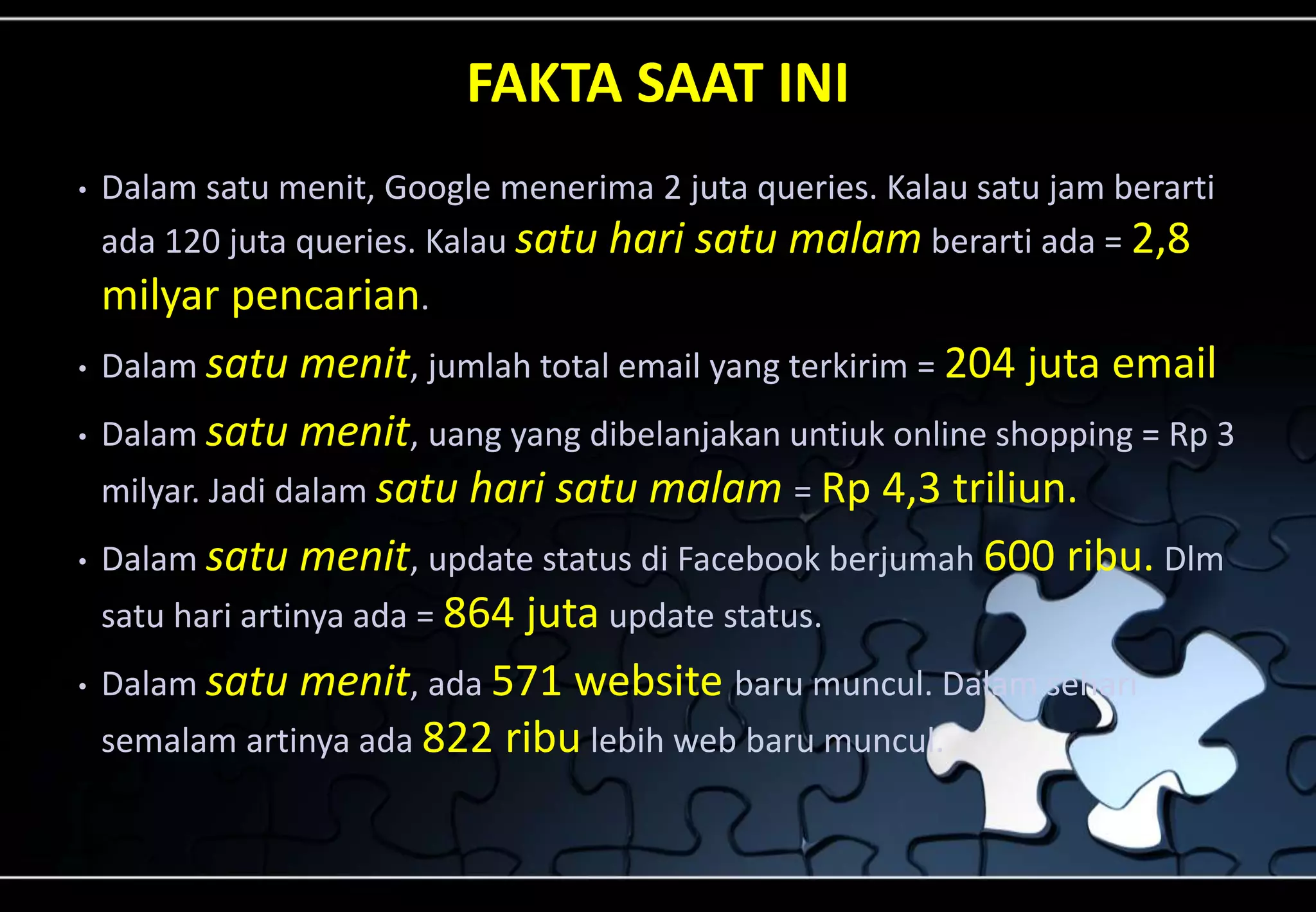 FAKTA SAAT INI
• Dalam satu menit, Google menerima 2 juta queries. Kalau satu jam berarti
ada 120 juta queries. Kalau satu hari satu malam berarti ada = 2,8
milyar pencarian.
• Dalam satu menit, jumlah total email yang terkirim = 204 juta email
• Dalam satu menit, uang yang dibelanjakan untiuk online shopping = Rp 3
milyar. Jadi dalam satu hari satu malam = Rp 4,3 triliun.
• Dalam satu menit, update status di Facebook berjumah 600 ribu. Dlm
satu hari artinya ada = 864 juta update status.
• Dalam satu menit, ada 571 website baru muncul. Dalam sehari
semalam artinya ada 822 ribu lebih web baru muncul.
 