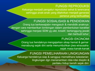 FUNGSI REPRODUKSI
Keluarga menjadi pengatur reproduksi sehat & terencana
sehingga anak-anak yang dilahirkan menjadi generasi
penerus yang berkualitas
FUNGSI SOSIALISASI & PENDIDIKAN
Orang tua berkewajiabn mengasuh & mendidik anaknya
dengan cara memberikan bimbingan dalam pembentukan karakter
sehingga menjasi SDM yg ulet, kreatif, bertanggung jawab
dan berbudi luhur
FUNGSI EKONOMI
Orang tua hendaknya mengajarkan sikap hemat & gemar
menabung sejak dini serta menumbuhkan jiwa wirausaha
sejak masa kanak-kanak
FUNGSI PEMELIHARAAN LINGKUNGAN
Keluarga hendaknya siap & sanggup memelihara kelestarian
lingkungan dgn menanamkan nilai-nilai disiplin &
perilaku hidup bersih sejak dini
 