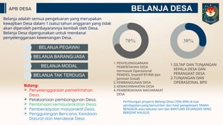 Pengelolaan Keuangan Desa Dan Kewenangan.pptx