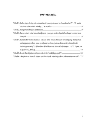 68 Ketinggian Ikan Dari Permukaan Air Laut Dinyatakan Dalam Tabel Berikut HD Terbaru