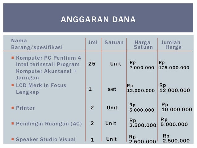 Pengelolaan laboratorium tik