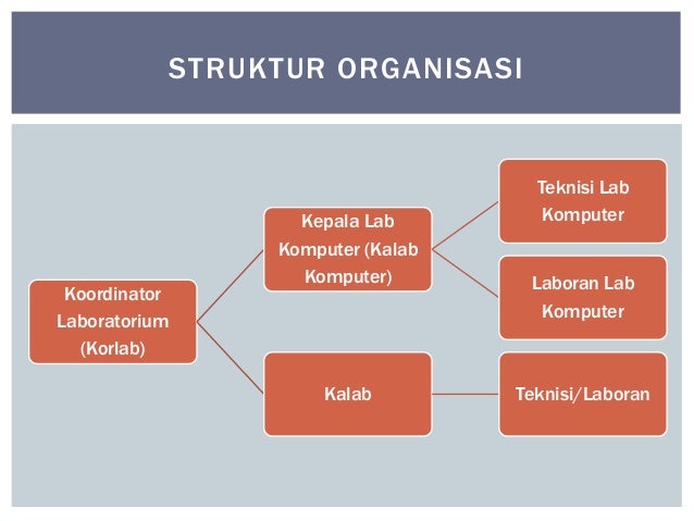 Pengelolaan Laboratorium Tik