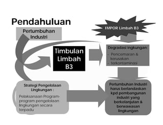 Pendahuluan
                              IMPOR Limbah B3
  Pertumbuhan
     Industri

                               Degradasi ingkungan:
                   Timbulan    - Pencemaran &
                    Limbah       kerusakan
                               - terkontaminasi
                       B3

   Strategi Pengelolaan        Pertumbuhan Industri
       Lingkungan :             harus berlandaskan
                                kpd pembangunan
 Pelaksanaan Program-              industri yang
 program pengelolaan              berkelanjutan &
 lingkungan secara                 berwawasan
 terpadu                            lingkungan
 