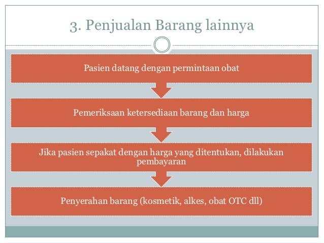 Pengelolaan obat di apotek (5)