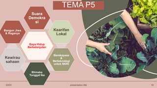 TEMA P5
20XX presentation title 10
Gaya Hidup
Berkelanjutan
Suara
Demokra
si
Kearifan
Lokal
Berekayasa
&
Berteknologi
untuk NKRI
Bhineka
Tunggal Ika
Kewirau
sahaan
Bangun Jiwa
& Raganya
 