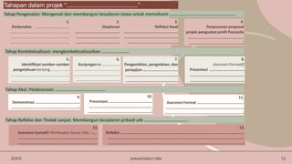 20XX presentation title 12
Tahap Pengenalan: Mengenali dan membangun kesadaran siswa untuk memahami ………………………………………………….
1.
Perkenalan: ……………………………..
…………………………………..…………………
……………………………………………………..
……………………………………………………..
2.
Eksplorasi
………………………………………
……………………………………..
………………………………………
3.
Refleksi Awal
………………………………………………
………………………………………………
…………………………………………..
4.
Penyusunan proposal
projek penguatan profil Pancasila
………………………………………………..
………………………………………………i
Tahap Kontekstualisasi: mengkontektualisasikan ……………………
5.
Identifikasi sumber-sumber
pengetahuan tentang ……………….
…………………………………………………….
……………………………………………………
6.
Kunjungan ke ………………
...........................................
………………………………………..
………………………………………
7.
Pengambilan, pengolahan, dan
penyajian ……………………………..
……………………………………………..
…………………………………………….
8.
Asesmen Formatif:
Presentasi ……………………………..
……………………………………………….
……………………………………………….
Tahap Aksi: Pelaksanaan ……………………………………..
9.
Demonstrasi …………………..………………….
……………………………………….………………….i
10.
Presentasi ……………………………………..
………………………………………………….…..
………………………………………….…………..i
11.
Asesmen Format …………………………..……………
……………………………………………………………………
……………………………………………………….…………..i
Tahap Refleksi dan Tindak Lanjut: Membangun kesadaran pribadi utk ………………………………..
12.
Asesmen Sumatif: Pembuatan Karya Tulis: :…. .
………………………………….……………………………………
……………………………………………………………………….
13.
Refleksi …………………………………………………………………………………………………………….
………………………………………………………………………………………………………………………..
………………………………………………………………………………………………………………………)
Tahapan dalam projek “...............................................”
 