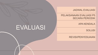 EVALUASI
JADWAL EVALUASI
PELAKSANAAN EVALUASI P5
SECARA PERIODIK
APA KENDALA
SOLUSI
REVISI/PENYESUAIAN
 