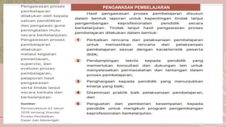 20XX presentation title 21
PENGAWASAN PEMBELAJARAN
 