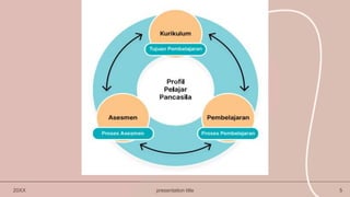 20XX presentation title 5
 