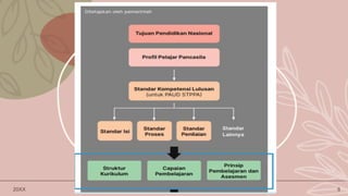 20XX presentation title 6
 