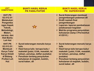 UNIT              BUKTI HASIL KERJA                      BUKTI HASIL KERJA
KOMPETENSI
                      PK FASILITATOR                         PK SUPERVISOR
  KHT.PK                                               Surat Keterangan membuat
 02.012.01                                              pengembangan pedoman dll
Melakukan                                              Draft/ naskah final
 Pengemba                                               pengembangan
ngan Aspek                                             Laporan- laporan pembahasan
  Teknik,                                               pelaksanaan kegiatan
Metodologi,                                            Matriks programa penyuluhan
  Materi,                                               kehutanan (lamp 3 Permenhut
sarana, dan                                             41/2010 )
 Alat Bantu
  Luh Hut
  KHT.PK      Surat keterangan menulis karya          Surat keterangan menulis karya
 02.013.01     tulis                                    tulis
 Membuat      Hasil karya tulis berupa buku /         Hasil karya tulis berupa buku/
Karya Tulis/   makalah (judul, lt blk, masalah, isi     makalah ( judul, lt blk, masalah,
Karya Ilmiah   tulisan, penutup, daftar pustaka)        isi tulisan, penutup, daftar
 di Bidang    Penulisan tentang penyuluhan             pustaka)
Profesi Luh    kehutanan di majalah, buletin,          Penulisan tentang penyuluhan
    Hut        surat kabar, dll                         kehutanan di majalah, buletin,
                                                        surat kabar, dll
 