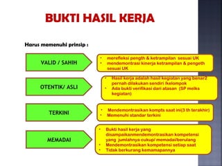 BUKTI HASIL KERJA
Harus memenuhi prinsip :

                           •       merefleksi pength & ketrampilan sesuai UK
      VALID / SAHIH        •       mendemontrasi kinerja ketrampilan & pengeth
                                   sesuai UK

                               •     Hasil kerja adalah hasil kegiatan yang benar2
                                     pernah dilakukan sendiri /kelompok
     OTENTIK/ ASLI             •     Ada bukti verifikasi dari atasan (SP melks
                                     kegiatan)


                           •       Mendemontrasikan kompts saat ini(3 th terakhir)
         TERKINI           •       Memenuhi standar terkini


                           •   Bukti hasil kerja yang
                               disampaikanmendemontrasikan kompetensi
        MEMADAI                yang jumlahnya cukup/ memadai/berulang
                           •   Mendemontrasikan kompetensi setiap saat
                           •   Tidak berkurang kemamapannya
 