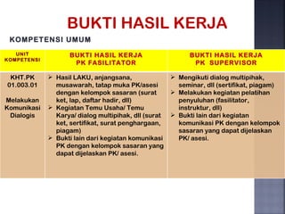 BUKTI HASIL KERJA
 KOMPETENSI UMUM
   UNIT             BUKTI HASIL KERJA                       BUKTI HASIL KERJA
KOMPETENSI
                     PK FASILITATOR                          PK SUPERVISOR

 KHT.PK       Hasil LAKU, anjangsana,                 Mengikuti dialog multipihak,
01.003.01      musawarah, tatap muka PK/asesi           seminar, dll (sertifikat, piagam)
               dengan kelompok sasaran (surat          Melakukan kegiatan pelatihan
Melakukan      ket, lap, daftar hadir, dll)             penyuluhan (fasilitator,
Komunikasi    Kegiatan Temu Usaha/ Temu                instruktur, dll)
 Dialogis      Karya/ dialog multipihak, dll (surat    Bukti lain dari kegiatan
               ket, sertifikat, surat penghargaan,      komunikasi PK dengan kelompok
               piagam)                                  sasaran yang dapat dijelaskan
              Bukti lain dari kegiatan komunikasi      PK/ asesi.
               PK dengan kelompok sasaran yang
               dapat dijelaskan PK/ asesi.
 