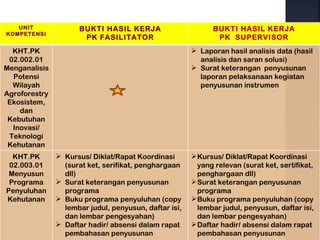 UNIT              BUKTI HASIL KERJA                       BUKTI HASIL KERJA
KOMPETENSI
                      PK FASILITATOR                          PK SUPERVISOR
  KHT.PK                                                Laporan hasil analisis data (hasil
 02.002.01                                               analisis dan saran solusi)
Menganalisis                                            Surat keterangan penyusunan
  Potensi                                                laporan pelaksanaan kegiatan
  Wilayah                                                penyusunan instrumen
Agroforestry
 Ekosistem,
    dan
 Kebutuhan
  Inovasi/
 Teknologi
 Kehutanan
  KHT.PK        Kursus/ Diklat/Rapat Koordinasi        Kursus/ Diklat/Rapat Koordinasi
 02.003.01       (surat ket, serifikat, penghargaan      yang relevan (surat ket, sertifikat,
 Menyusun        dll)                                    penghargaan dll)
 Programa       Surat keterangan penyusunan            Surat keterangan penyusunan
Penyuluhan       programa                                programa
Kehutanan       Buku programa penyuluhan (copy         Buku programa penyuluhan (copy
                 lembar judul, penyusun, daftar isi,     lembar judul, penyusun, daftar isi,
                 dan lembar pengesyahan)                 dan lembar pengesyahan)
                Daftar hadir/ absensi dalam rapat      Daftar hadir/ absensi dalam rapat
                 pembahasan penyusunan                   pembahasan penyusunan
 