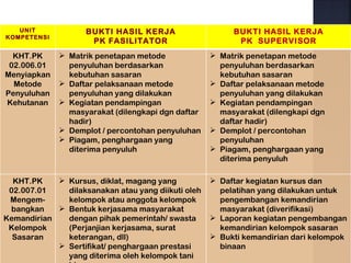 UNIT             BUKTI HASIL KERJA                    BUKTI HASIL KERJA
KOMPETENSI
                     PK FASILITATOR                       PK SUPERVISOR
  KHT.PK      Matrik penetapan metode               Matrik penetapan metode
 02.006.01     penyuluhan berdasarkan                 penyuluhan berdasarkan
Menyiapkan     kebutuhan sasaran                      kebutuhan sasaran
  Metode      Daftar pelaksanaan metode             Daftar pelaksanaan metode
Penyuluhan     penyuluhan yang dilakukan              penyuluhan yang dilakukan
Kehutanan     Kegiatan pendampingan                 Kegiatan pendampingan
               masyarakat (dilengkapi dgn daftar      masyarakat (dilengkapi dgn
               hadir)                                 daftar hadir)
              Demplot / percontohan penyuluhan      Demplot / percontohan
              Piagam, penghargaan yang               penyuluhan
               diterima penyuluh                     Piagam, penghargaan yang
                                                      diterima penyuluh

  KHT.PK     Kursus, diklat, magang yang            Daftar kegiatan kursus dan
 02.007.01    dilaksanakan atau yang diikuti oleh     pelatihan yang dilakukan untuk
 Mengem-      kelompok atau anggota kelompok          pengembangan kemandirian
 bangkan     Bentuk kerjasama masyarakat             masyarakat (diverifikasi)
Kemandirian   dengan pihak pemerintah/ swasta        Laporan kegiatan pengembangan
 Kelompok     (Perjanjian kerjasama, surat            kemandirian kelompok sasaran
  Sasaran     keterangan, dll)                       Bukti kemandirian dari kelompok
             Sertifikat/ penghargaan prestasi        binaan
              yang diterima oleh kelompok tani
 