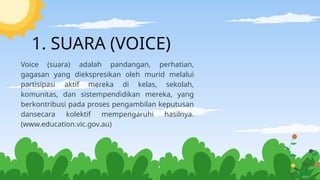 1. SUARA (VOICE)
Voice (suara) adalah pandangan, perhatian,
gagasan yang diekspresikan oleh murid melalui
partisipasi aktif mereka di kelas, sekolah,
komunitas, dan sistempendidikan mereka, yang
berkontribusi pada proses pengambilan keputusan
dansecara kolektif mempengaruhi hasilnya.
(www.education.vic.gov.au)
 
