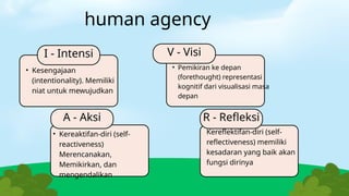 human agency
• Kesengajaan
(intentionality). Memiliki
niat untuk mewujudkan
• Pemikiran ke depan
(forethought) representasi
kognitif dari visualisasi masa
depan
Kereflektifan-diri (self-
reflectiveness) memiliki
kesadaran yang baik akan
fungsi dirinya
I - Intensi
R - Refleksi
V - Visi
• Kereaktifan-diri (self-
reactiveness)
Merencanakan,
Memikirkan, dan
mengendalikan
A - Aksi
 