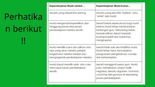 Perhatika
n berikut
!!
 