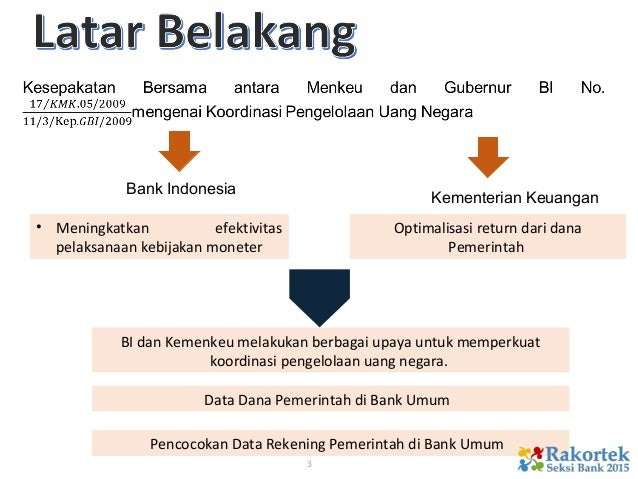 Strategi pengelolaan uang forex