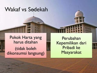 Wakaf vs Sedekah

Pokok Harta yang
harus ditahan
(tidak boleh
dikonsumsi langsung)

Perubahan
Kepemilikan dari
Pribadi ke
Masyarakat

 