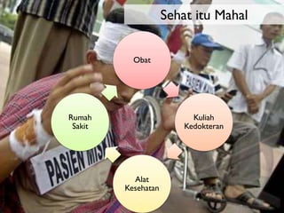 Sehat itu Mahal
Obat

Rumah
Sakit

Kuliah
Kedokteran

Alat
Kesehatan

 