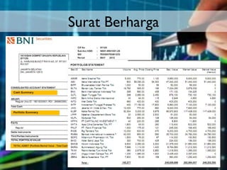Surat Berharga

 
