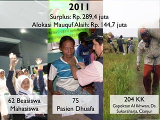 2011
Surplus: Rp. 289,4 juta
Alokasi Mauquf Alaih: Rp. 144,7 juta

62 Beasiswa
Mahasiswa

75
Pasien Dhuafa

204 KK
Gapoktan Al Ikhwan, Ds.
Sukaraharja, Cianjur

 