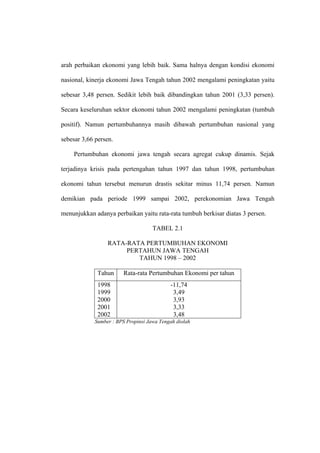 arah perbaikan ekonomi yang lebih baik. Sama halnya dengan kondisi ekonomi

nasional, kinerja ekonomi Jawa Tengah tahun 2002 mengalami peningkatan yaitu

sebesar 3,48 persen. Sedikit lebih baik dibandingkan tahun 2001 (3,33 persen).

Secara keseluruhan sektor ekonomi tahun 2002 mengalami peningkatan (tumbuh

positif). Namun pertumbuhannya masih dibawah pertumbuhan nasional yang

sebesar 3,66 persen.

    Pertumbuhan ekonomi jawa tengah secara agregat cukup dinamis. Sejak

terjadinya krisis pada pertengahan tahun 1997 dan tahun 1998, pertumbuhan

ekonomi tahun tersebut menurun drastis sekitar minus 11,74 persen. Namun

demikian pada periode 1999 sampai 2002, perekonomian Jawa Tengah

menunjukkan adanya perbaikan yaitu rata-rata tumbuh berkisar diatas 3 persen.

                                    TABEL 2.1

                 RATA-RATA PERTUMBUHAN EKONOMI
                      PERTAHUN JAWA TENGAH
                         TAHUN 1998 – 2002

              Tahun     Rata-rata Pertumbuhan Ekonomi per tahun
              1998                         -11,74
              1999                          3,49
              2000                          3,93
              2001                          3,33
              2002                          3,48
            Sumber : BPS Propinsi Jawa Tengah diolah
 