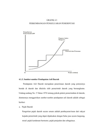 GRAFIK 4.3
            PERKEMBANGAN PENGELUARAN PEMERINTAH



     Pengeluaran
     Pemerintah/GDP


                                               Wagner, Solow
                                               Musgrave




                                                        Peacock dan Wiseman




       0                                                   Waktu (tahun)




4.1.3. Sumber-sumber Pendapatan Asli Daerah

     Pendapatan Asli Daerah merupakan penerimaan daerah yang potensinya

berada di daerah dan dikelola oleh pemerintah daerah yang bersangkutan.

Undang-undang No. 5 Tahun 1974 tentang pokok-pokok pemerintahan di daerah,

diantaranya menggariskan sumber-sumber pendapatan asli daerah adalah sebagai

berikut:

a. Pajak Daerah

    Pengertian pajak daerah secara umum adalah pembayaran/iuran dari rakyat

    kepada pemerintah yang dapat dipaksakan dengan balas jasa secara langsung,

    misal: pajak kendaraan bermotor, pajak penjualan dan sebagainya.
 